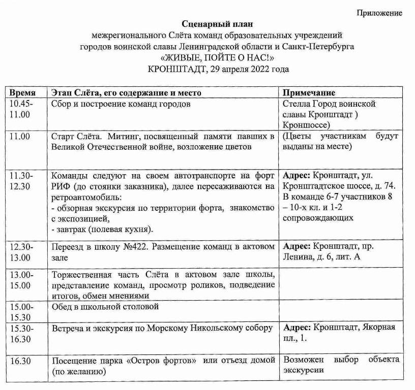 Слёт команд образовательных учреждений городов воинской славы Ленинградской области и Санкт-Петербурга "ЖИВЫЕ, ПОЙТЕ О НАС" Слёт команд образовательных учреждений городов воинской славы Ленинградской области и Санкт-Петербурга "ЖИВЫЕ, ПОЙТЕ О НАС"